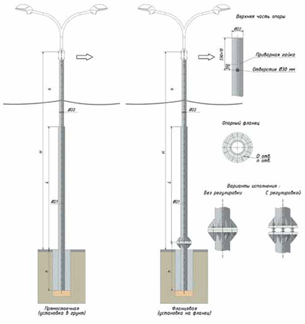 Опоры силовые трубчатые Тип СТ | ктц металлоконструкция