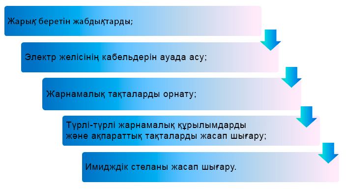 Жарықтандырудың металдан жасалған тіректері мыналар үшін қолданылады